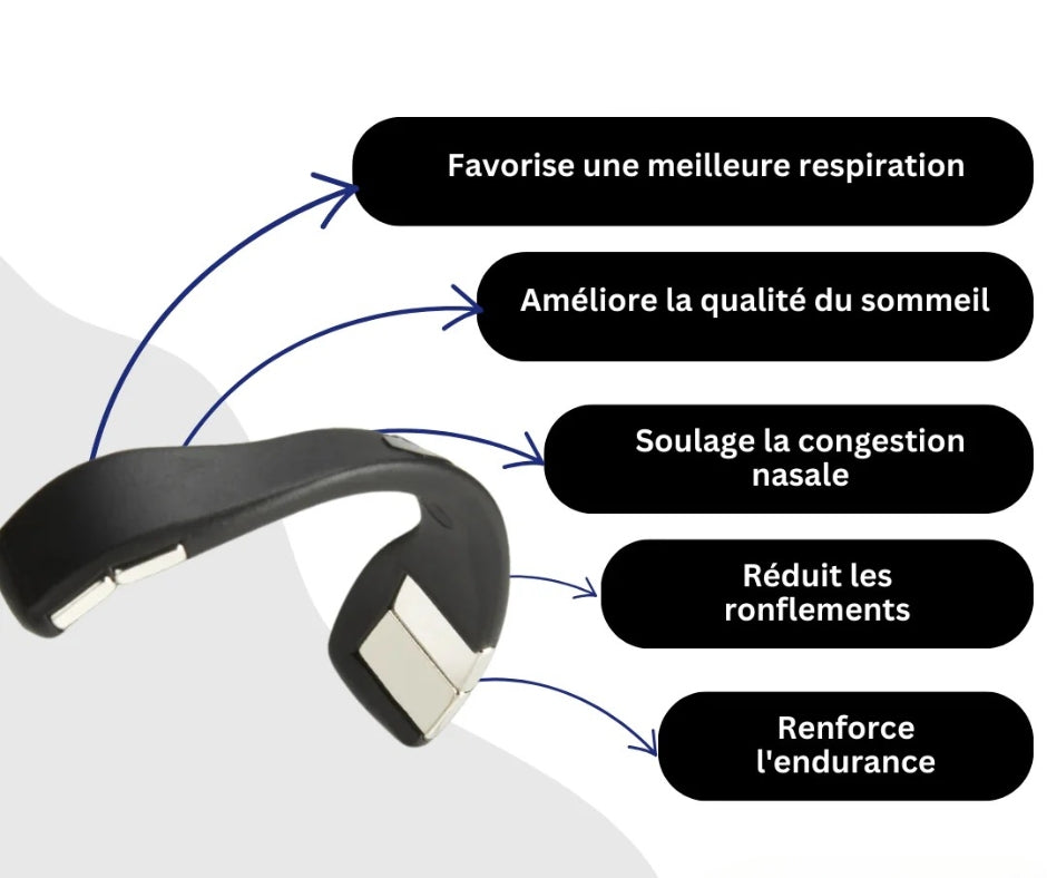 Anti-Snoring &amp; Easy Breathing Nasal Dilator – Nighttime Comfort &amp; Sport