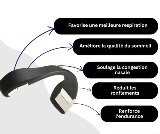 Anti-Snoring &amp; Easy Breathing Nasal Dilator – Nighttime Comfort &amp; Sport